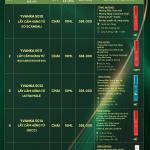 [Yagi Perfume] Combo gồm 6 chai nước hoa và một chai treo trong ô tô